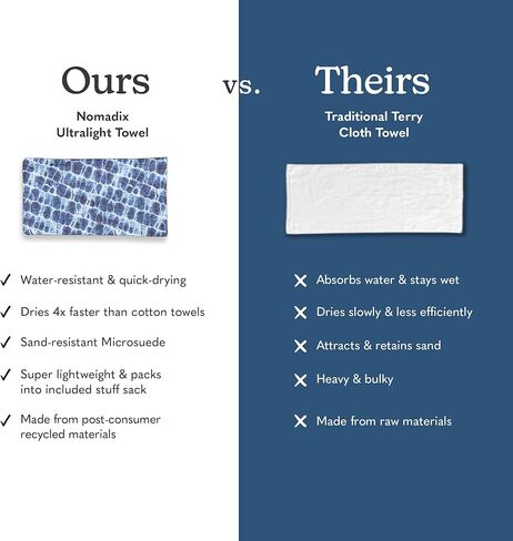 منشفة نوماديكس خفيفة الوزن - سريعة الجفاف وخفيفة الوزن للغاية - مثالية كمنشفة حزمة لتوفير المساحة - مصنوعة من مواد معاد تدويرها - بارتون أزرق داكن - 30x54 in Kuwait