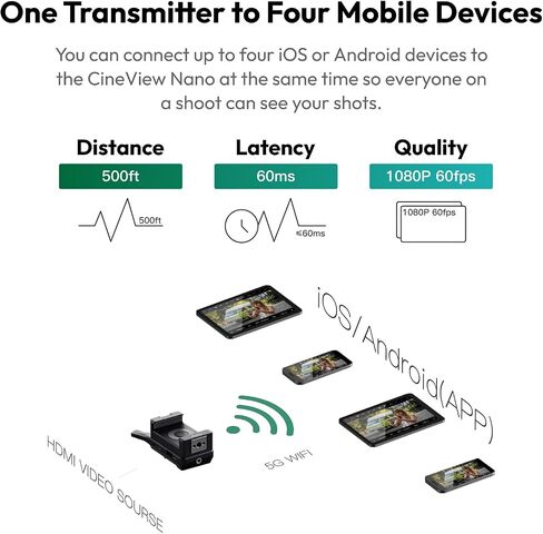 جهاز إرسال الفيديو اللاسلكي Accsoon CineView Nano، 1080p 60 إطارًا في الثانية، زمن الوصول 0.06 ثانية، نطاق 500 قدم يصل إلى 4 أجهزة مراقبة نظام نقل الفيديو اللاسلكي HDMI للكاميرات بدون مرآة يدعم iOS/Android in Saudi Arabia