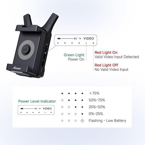 جهاز إرسال الفيديو اللاسلكي Accsoon CineView Nano، 1080p 60 إطارًا في الثانية، زمن الوصول 0.06 ثانية، نطاق 500 قدم يصل إلى 4 أجهزة مراقبة نظام نقل الفيديو اللاسلكي HDMI للكاميرات بدون مرآة يدعم iOS/Android in Saudi Arabia