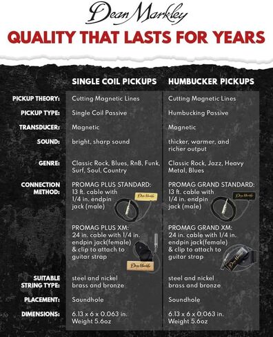 دين ماركلي برو ماج بلس XM جيتار صوتي لاقط ملف واحد، تصميم خشب القيقب الناعم، لمسة نهائية من خشب القيقب النشط، توازن مثالي للسلسلة وضجيج منخفض 15 قدم للقيثارات ذات السلسلة الفولاذية in Kuwait