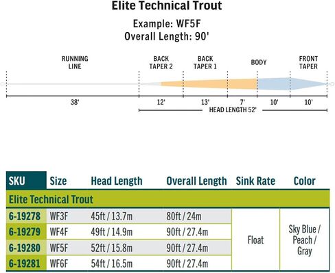 Rio Elite Technical Trout, WF4F in Saudi Arabia