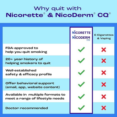 Nicorette Gum, 100 Count (Pack of 1) in Saudi Arabia