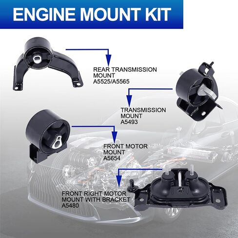 Engine Motor Mounts Set - Compatible with 2011-2014 VW Routan 3.6L & 2011-2015 Chrysler Town & Country 3.6L & 2011-2017 Dodge Grand Caravan 3.6L & 2012-2015 Ram C/V 3.6L, A5665 A5480 A5589 A5577 in Saudi Arabia