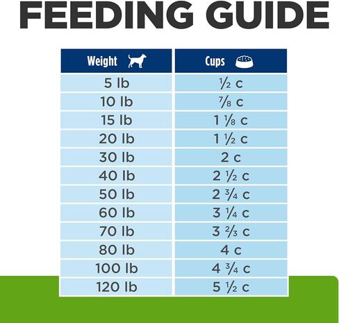 Hill's Prescription Diet Metabolic Weight Management Dry Dog Food in Saudi Arabia