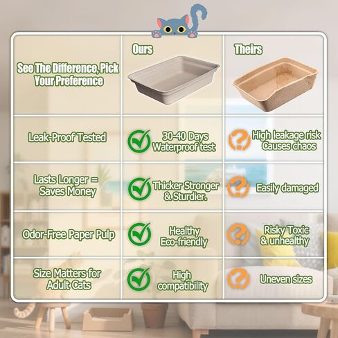 Disposable Litter Boxes for Cats Large: 4-Pack Leak-Proof Sustainable for Indoor/Travel Use Standalone or as Liner in Saudi Arabia