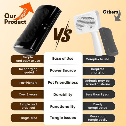 Deseshedding Dog Brush & Pet Hair Remover Combs - أداة الاستمالة للقطط ، الكلاب ، الأرانب ، الخيول ، الهامستر | حكة الإغاثة والهدية لمحبي الحيوانات الأليفة in Kuwait