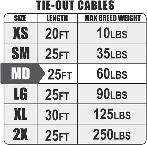 BV Dog Tie Out Cable 30 Feet - Heavy Duty Dog Lead Up to 125 Pounds - Reflective & Rust-Free with Quick Release Swivel Clips & 360° Rotating Clasp - Tangle-Free Dogs Runner for Yard (Red, Single) in Saudi Arabia
