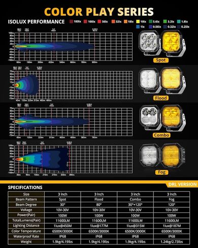 مصابيح قيادة Auxbeam مقاس 5 بوصات مع أغطية كهرمانية، 110 وات فائقة السطوع للطرق الوعرة، مصابيح LED مربعة الشكل، مصابيح ضباب صفراء كهرمانية لشاحنة جيب بولاريس جي إم سي فورد ممتص الصدمات، قطعتان in Kuwait