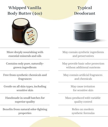 Vanman's Whipped Tallow - Vanilla Body Butter - Body Moisturizer with Grass-Fed/Finished Beef Tallow for Skin, Vanilla Planifolia Oil, Organic Shea Butter, Cold Pressed Olive Oil, and Raw Honey - 4 oz in Saudi Arabia