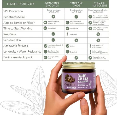 Lavender Tallow Sunscreen SPF 50 – Grass-Fed Beef Tallow Balm with Carrot Seed Oil & Non-Nano Zinc – Organic Face & Body Moisturizer, Reef Safe, Naturally Scented – 2.5oz, Made in USA in Kuwait