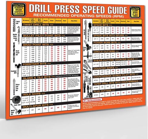 Magnetic 8.5x11 Drill Spere Speed ​​Guide Magnet - مخطط RPM الموصى به لقطع الحفر ، دليل الجدار المفصل وورقة الغش ، مرجع سهل القراءة لمحلات الأدوات ، ورش العمل ، السلامة ، المرآب ، ومكان العمل in Saudi Arabia