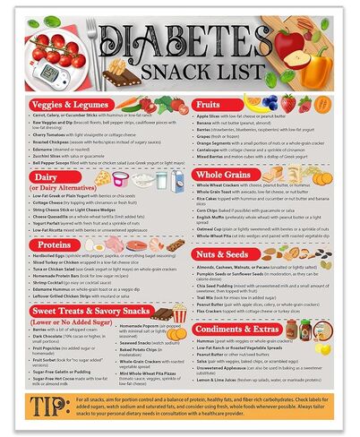 Magnetic 8.5x11 Diabetes Snack List Fridge Magnet – Healthy Low-Sugar Diet Planner, Low-Carb Nutritional Guide & Visual Aid for Meal Planning, Balanced Diabetics Chart, Waterproof & Humidity Resistant in Saudi Arabia