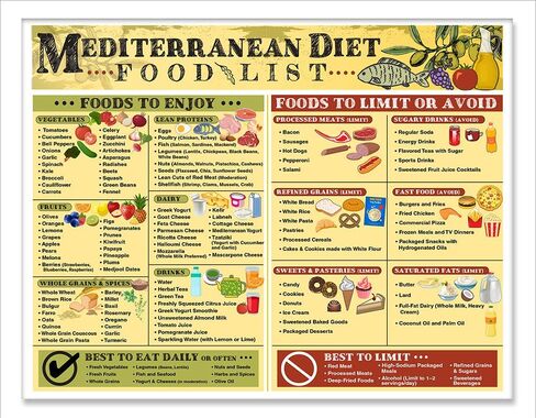 Mediterranean Diet Magnet Chart – Healthy Eating Kitchen Wall Decor, Anti-Inflammatory Foods List, Clean Eating Grocery Guide, 8.5x11 Fridge Magnet, Nutrition Food Chart for Meal Planning and Cooking in Saudi Arabia