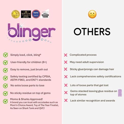 blinger® mini Starter Set in Kuwait