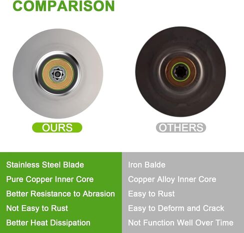 لقطع غيار خلاط أوستر مع حشية 6 قطع لشفرة الثلج لخلاط أوستر، أسود 4961 وقاعدة جرة 4902 متوافقة مع أجزاء الخلاط الكلاسيكية أسباس بارا ليكوادورا أوستر وأوسترايزر in Kuwait