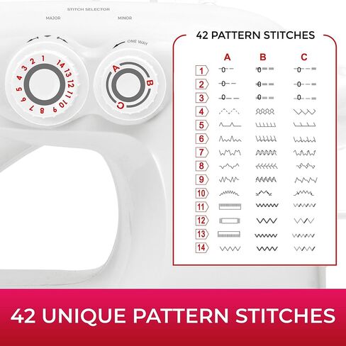 Mueller Machine For Sewing,110 Stitch Applications, Foot Pedal, LED Light, Buttonhole, Button & Zipper Sewing, User friendly, Thread Cutter and Removable Accessories Storage, White in Saudi Arabia