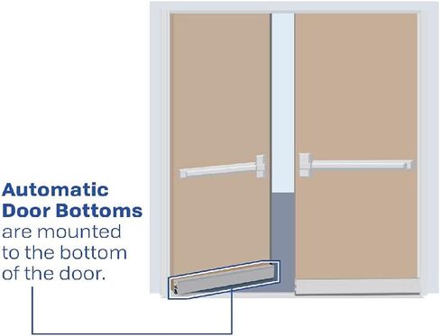 باب أوتوماتيكي مقاوم للحريق/للخدمة الخفيفة/مثبت على السطح (7123CA) مع بثق مطاطي صلب، SMS # 6 × 1 بوصة، (36 بوصة طول × 19/32 بوصة عرض × 2 بوصة ارتفاع) in Kuwait