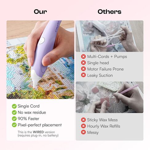 Caydo Wired Electric Diamond Painting Pen (استخدام المكونات الإضافية) ، E-painter للطلاء الماسي-أداة فراغ مريح مع 2-Tips ، أدوات إكسسوارات فن الماس لوضع الماس بدون شمع (أرجواني) in Kuwait