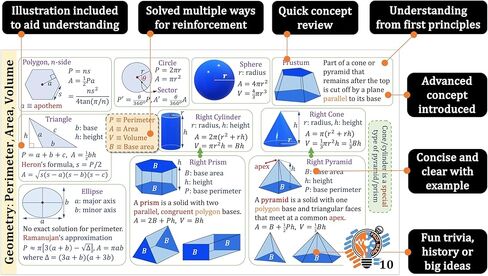 البروفيسور نانو الثانوية بطاقات مفهوم هندسة المدارس || 4x7.11 بوصة ، مجموعة من 11 || ورقة الغش ، Quickstudy in Kuwait