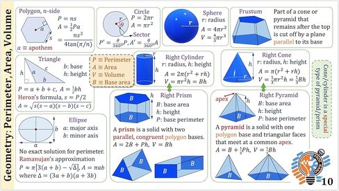 البروفيسور نانو الثانوية بطاقات مفهوم هندسة المدارس || 4x7.11 بوصة ، مجموعة من 11 || ورقة الغش ، Quickstudy in Kuwait