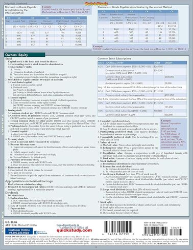 Accounting 1 QuickStudy Laminated Reference Guide (QuickStudy Business) in Saudi Arabia