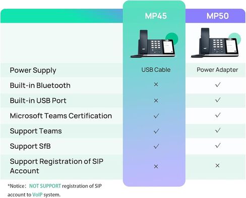 Yealink MP45 Microsoft Teams Certified USB Desk Phone,Cost-Effective Alternative to MP50,NOT SIP/VoIP Phone | Plug&Play via USB-A/C Cable | Powered by Computer | Dedicated for Teams & Skype in Saudi Arabia