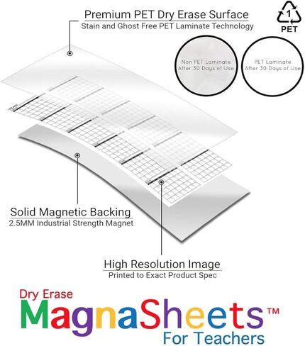 Magnasheet Squares Jumbo 4 Panel Magnetic Dry Erase Paper Laper Laper for Aduilders Froomsoards | 28x22 بوصة | 100 ٪ محو كامل! لا تلطيخ! | يجب أن يكون الإمدادات in Saudi Arabia