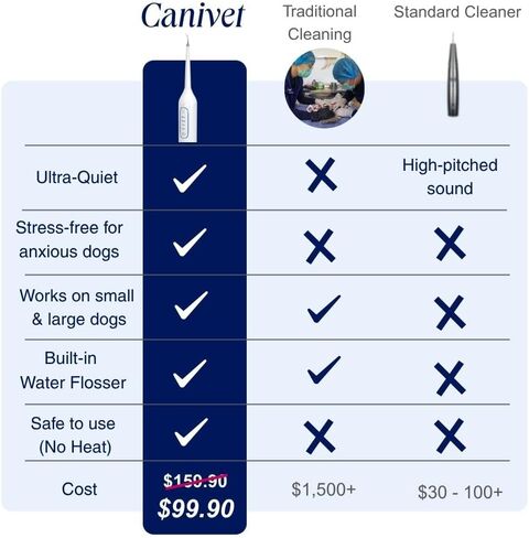 Canivet Silent Sonic Plaque & Tartar Remover للكلاب-منظف أسنان فائق الدقة مع Scaler ، ورؤوس فرشاة الأسنان ، ومياه مائية قابلة لإعادة الشحن ، وصغيرة وكبيرة. in Saudi Arabia