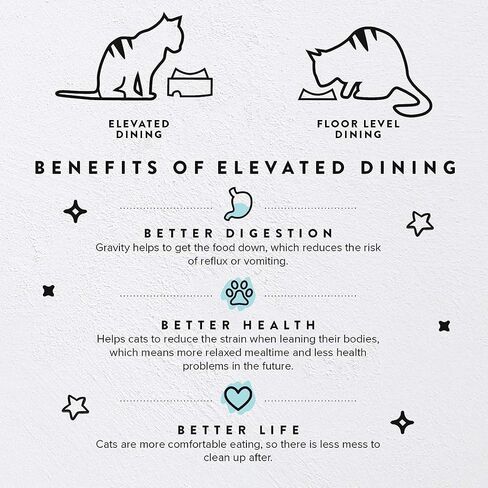 CatGuru Food Table for Cat Bowl, Non Slip Pet Feeding Station for Cat Food Bowls, Raised Stand for Food and Water Cats Bowls, Elevated Pet Feeder, Stress Free Pet Dish Stand (Marshnallow) in Kuwait