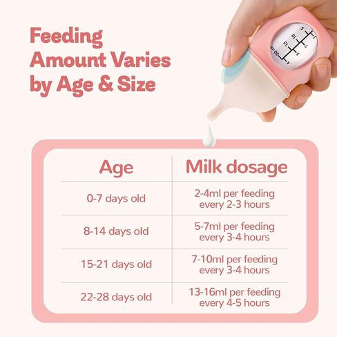 Ergonomic Pet Nursing Bottle,Puppy Bottles for Nursing Puppy Milk - 20ml Slow Flow Kitten Bottle Feeding kit for Newborn Kittens/Puppies/Small Animals, Easy-Clean Silicone Feeder (‌Pink‌) in Kuwait