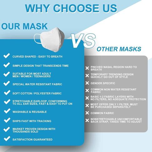 Water Resistant Light Fabric Unisex White Face Mask - Washable & Reusable Non Disposable Facemasks for Protection, Durable Breathable Cotton Cloth Shield, great for Men Women Adult (4 Pack) in Saudi Arabia