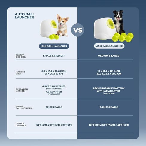 AFP Automatic Ball Launcher for Dogs Interactive Puppy Pet Ball Outdoor Thrower Fetch Machine, 6 Balls Included (2.5 inch) for Medium to Large Dogs, Rechargeable Battery in Saudi Arabia
