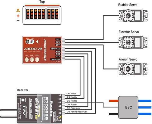 متوافق مع Hobbyeagle A3 Pro V2 6-AXIS GYROLIZER STATINGRING CONTROLLER/الجيروسكوب RC مصعد طائرة RC الثابت in Kuwait