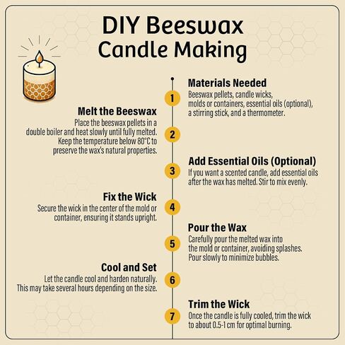 Beeswax Pellets for Candle Making – 5lb/10lb/20lb – Natural Beeswax for Candles, Lip Balms, and Skincare – White Beeswax for DIY Projects – Ideal for Beginners and Experts（5lb） in Saudi Arabia