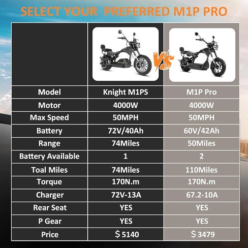 eAhora M1P Pro 4000W 50MPH Electric Motorcycle for Adults 60V 42Ah Battery 55 Miles Long Range Street Legal Dual Battery Electric Motorcycle Full Suspension Dual Hydraulic Brake 2 Seats Electric Moped in Saudi Arabia