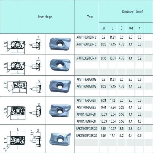 FomaSP CNC طحن كربيد إدراج الصلب APKT1003PDSR مناسب لأدوات القطع والطحن المخرطة 10 قطعة in Saudi Arabia