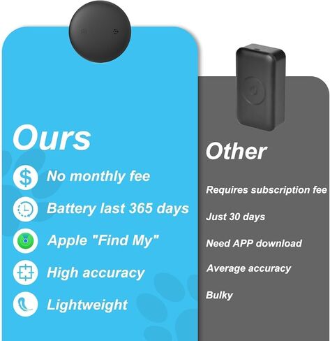 VB GPS Tracker (1 Pack) ، Mini GPS Cat Tracker ، Tag Smart Tag Bluetooth Tracker ، لا توجد رسوم شهرية ، يعمل IP68 Tracker Waterproof مع Find My (iOS Only) ، مضاد للمكتشف ، العلامة المكتشفة للمركبات/الحيوانات الأليفة/الأطفال/الكلاب in Kuwait