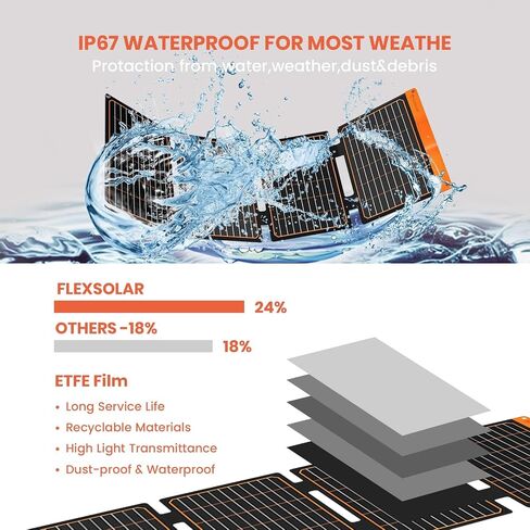 FlexSolar 40W USB Foldable Solar Panel Chargers 18W USB-A USB-C Portable Power Emergency ETFE Monocrystalline Small Panels IP67 Waterproof Camping Hiking Backpacking for Phones Power Banks Tablets in Saudi Arabia