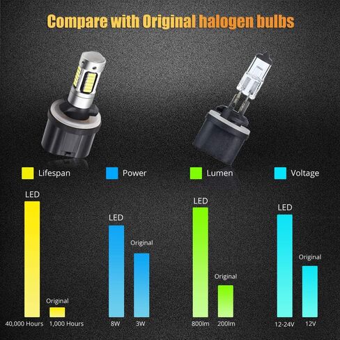 Boodled 9-30V 1200LM 880 890 892 893 899 LED مصابيح ضباب LED فائقة السطوع 4014 30-SMD رقائق LED بديلة لمصابيح الضباب أو مصابيح DRL، 6000K-6500K، زينون أبيض (عبوتان). in Kuwait