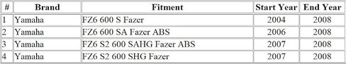 كابل القابض للدراجات النارية متوافق مع Yamaha FZ6 600 S SA Fazer/ FZ6 S2 600 SHG SAHG Fazer 5VX-26335-00 in Saudi Arabia