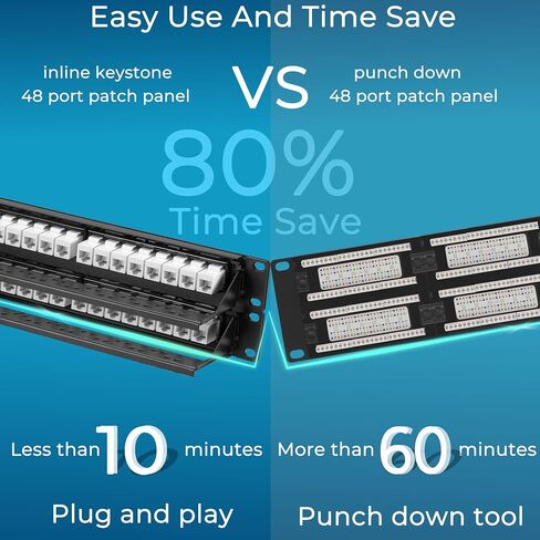 Rapink Patch Panel 24 Port Cat6 with Inline Keystone 10G Support, Pass-Thru Coupler Patch Panel UTP 19-Inch with Removable Back Bar, 1U Network Panel for Cat6, Cat5e, Cat5 Cabling in Kuwait