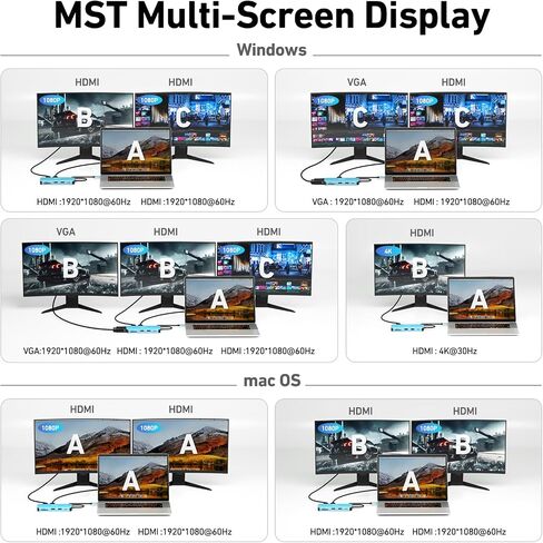 محطة إرساء الكمبيوتر المحمول BENFEI 11 في 1 USB C MST مع كابل تصميم منسوج من السيليكون، محور USB-C مع USB-C إلى 2 * HDMI/1 * VGA، إلى 3 * USB 3.0/SD/TF قارئ بطاقات/إيثرنت/100 وات توصيل الطاقة/ صوت Aux 3.5 ملم in Saudi Arabia