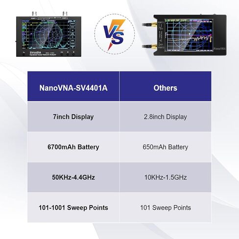 GOOZEEZOO NanoVNA-H4 Vector Network Analyzer with 9 SMA Calibration 10KHz-1.5GHz HF VHF UHF Antenna Analyzer Measuring S Parameters, Voltage Standing Wave Ratio, Phase, Delay, Smith Chart(4 inch) in Kuwait