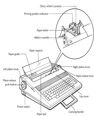 Made in America RE-Made in Kansas Brother AX-22 Typewriter Around The Office with 2 Extra Ribbons, Correction Tapes, and Dust Cover in Saudi Arabia