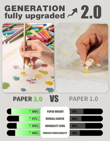Joyooss Easel Paper Roll, Drawing Art Paper Roll for Kids 16"x 984"(82’) in Saudi Arabia