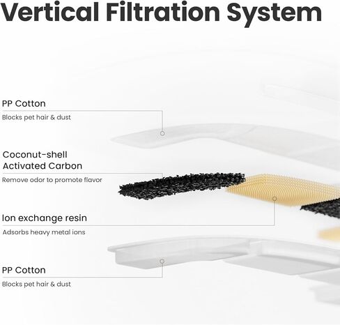 Cheerble Pumpless Cat Water Fountain, 2L/67oz Automatic Pet Fountain, Elfin E1 Lite Cat Fountain for Drinking, MagDrive™ Technology, Continuous Flow Mode, BPA-Free (White, E1 Lite) in Kuwait