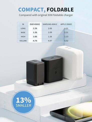 شاحن USB-C بقدرة 45 وات قابل للطي ومدمج GaN PPS فائق السرعة ومزدوج USB C - لسلسلة Samsung Galaxy S23/S22/S21/S20، متوافق مع أجهزة Samsung وأجهزة USB-C الأخرى in Kuwait