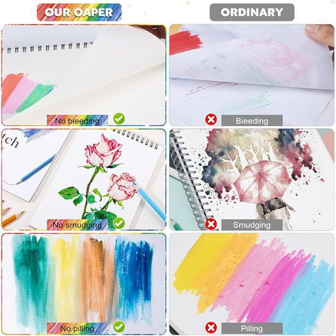 4 Pack Small Sketch Books, 5.5 x 8.5 Inch Mini Sketchbook, 68lb/100gsm Spiral Bound Small Sketch Pad, Acid Free Art Supplies Drawing Painting Sketchbook for Kids, Beginners, Artists in Kuwait