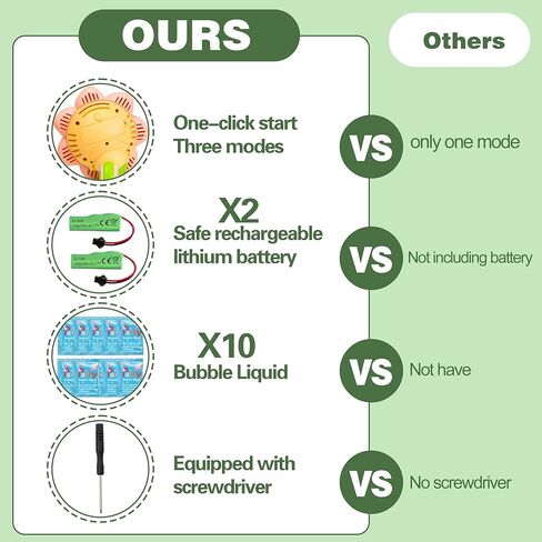 Sunflower Bubble Machine for Kids Automatic Flower Bubble Toy with Colorful Lighting for Toddlers Handheld 20000+Bubbles 3 Modes Fun Swing Dance Bubble Maker Blower Blaster Outdoor Toys Type-C(Yellow) in Kuwait