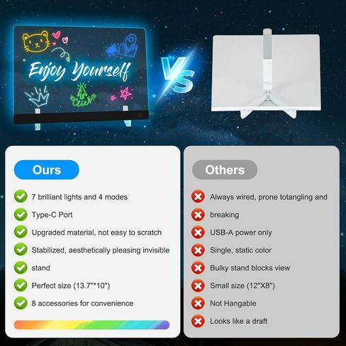 لوحة ملاحظة LED مع ألوان ، لوحة محو جاف الأكريليك ، 13.7 * 10 بوصة لوحة الرسائل الإضاءة ، لوحة الرسم LED قابلة لإعادة الاستخدام مع حامل و 7 علامات للمنزل ، المطبخ ، مكتب ، غرفة نوم ، مدرسة in Kuwait